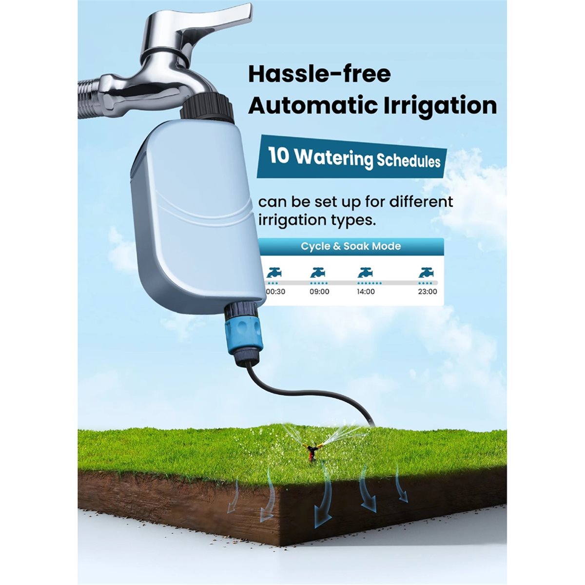 Y17A Inteligentny Timer Nawadn – Automatic Watering recenzja i cena