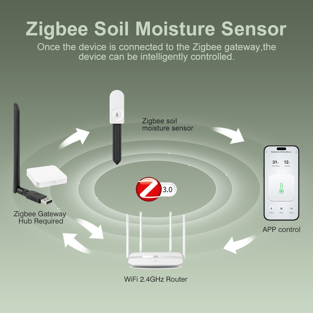 5 szt. Tester wilgotności gleb – Garden Camera recenzja i cena