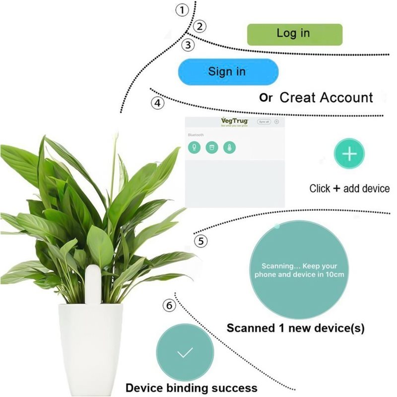 ABVG-Flora Inteligentny Monito – Plant Sensor recenzja i cena